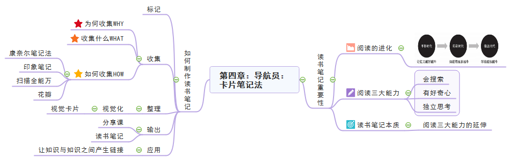 洋葱阅读法第四章