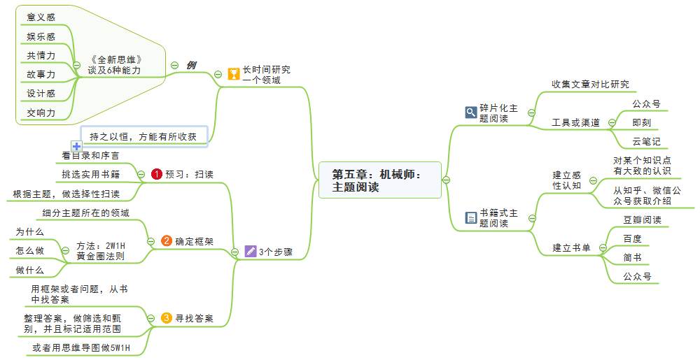 洋葱阅读法第五章