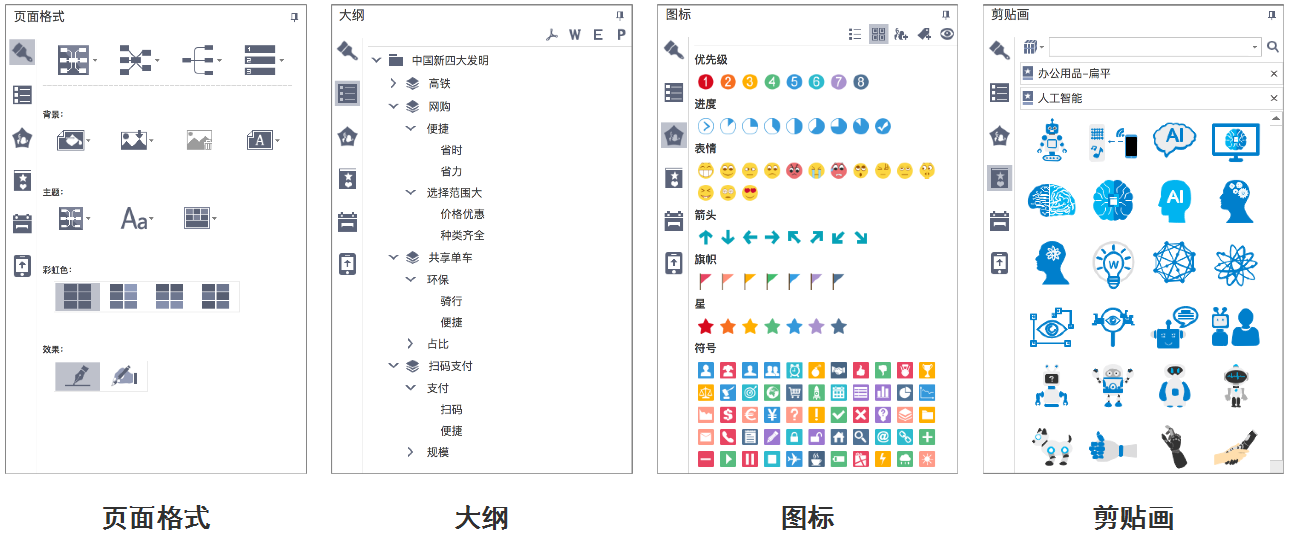 思维导图页面格式