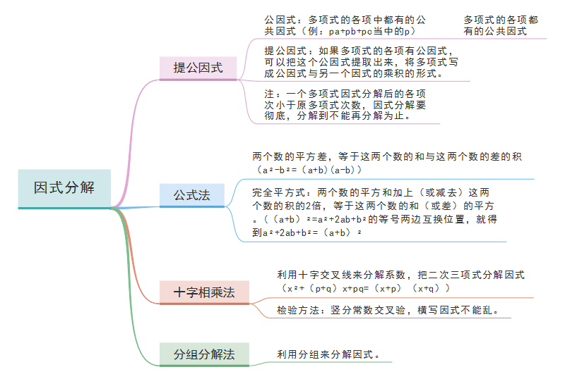 因式分解思维导图图片