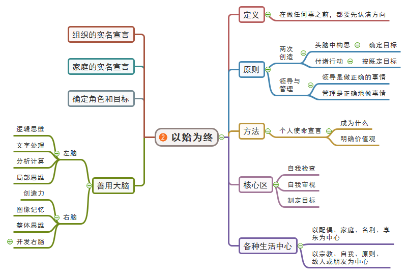 以始为终 width=