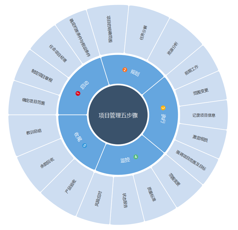 圆弧放射图