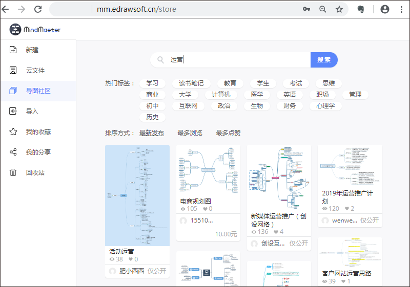 运营思维导图社区