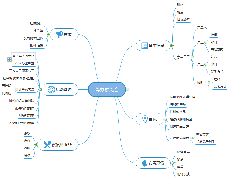 思维导图策划