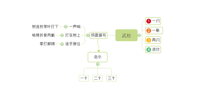 武松打虎情节导图图片