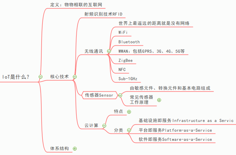 物联网思维导图