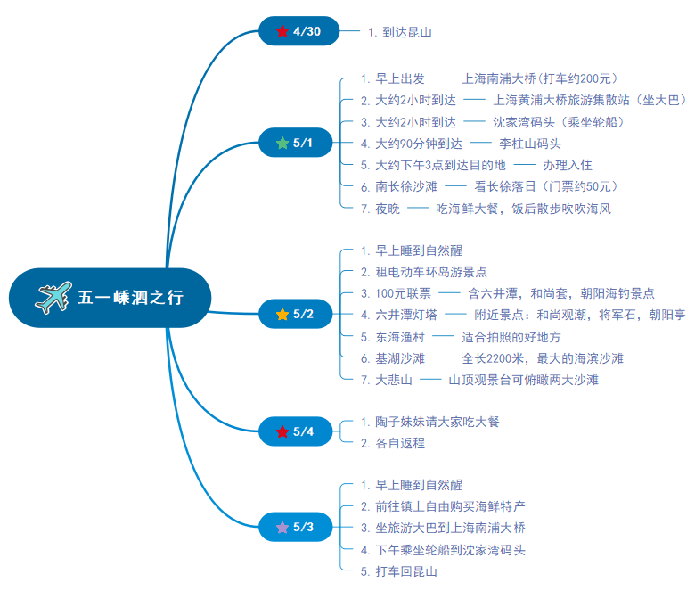 五一小长假出行计划安排