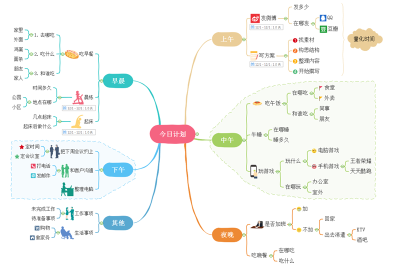 详细每日计划思维导图