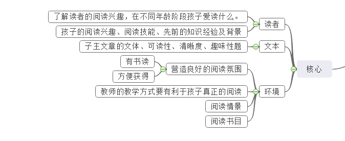 小学阅读