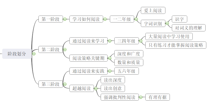 小学语文阅读