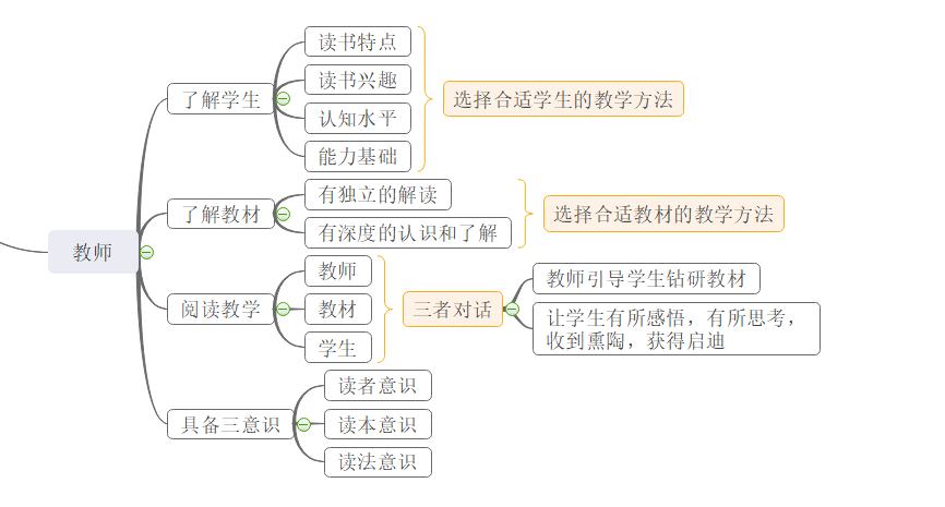 小学阅读