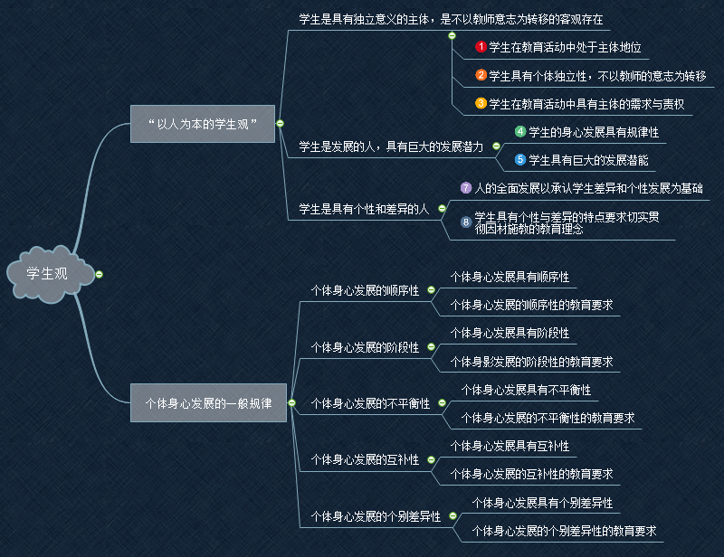 小学综合素质