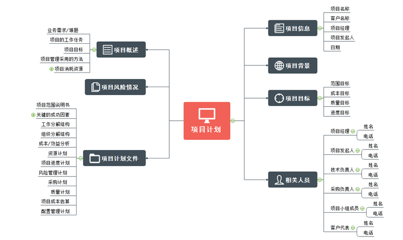 项目计划思维导图