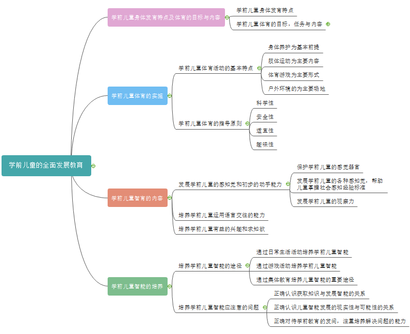 学前教育思维导图