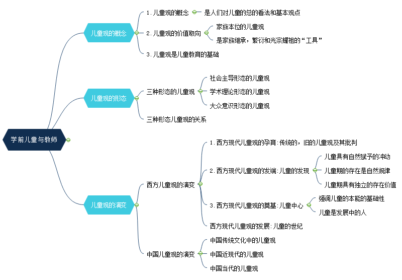 学前教育