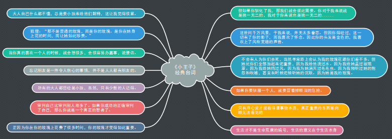 小王子人物关系图简单图片