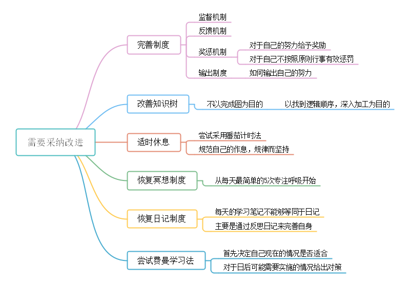 采纳改进