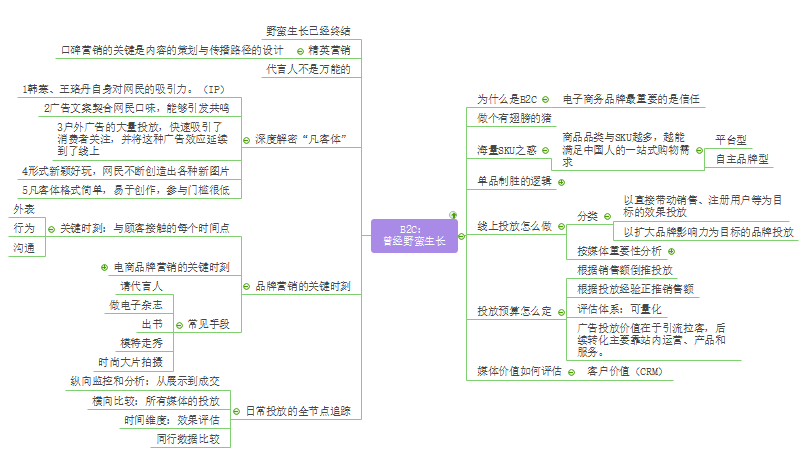 一个人的电商