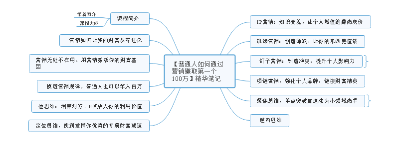 营销笔记