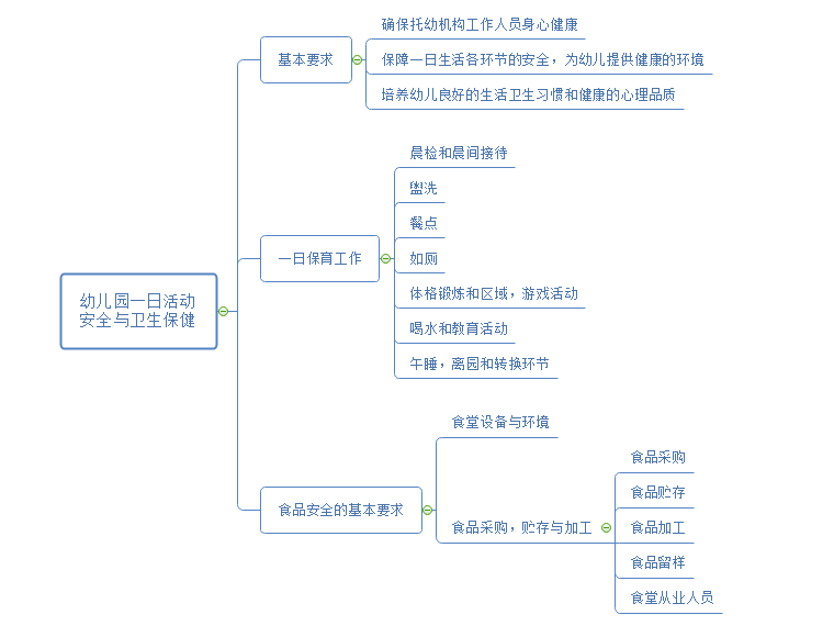 幼师权利