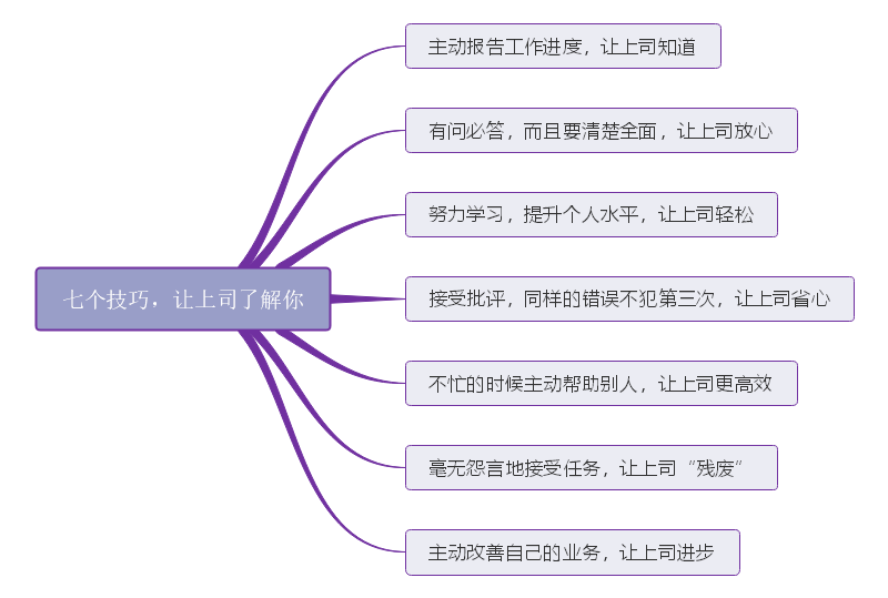 有效沟通