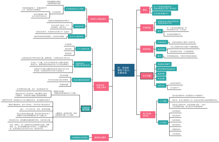 阅读的第四层次