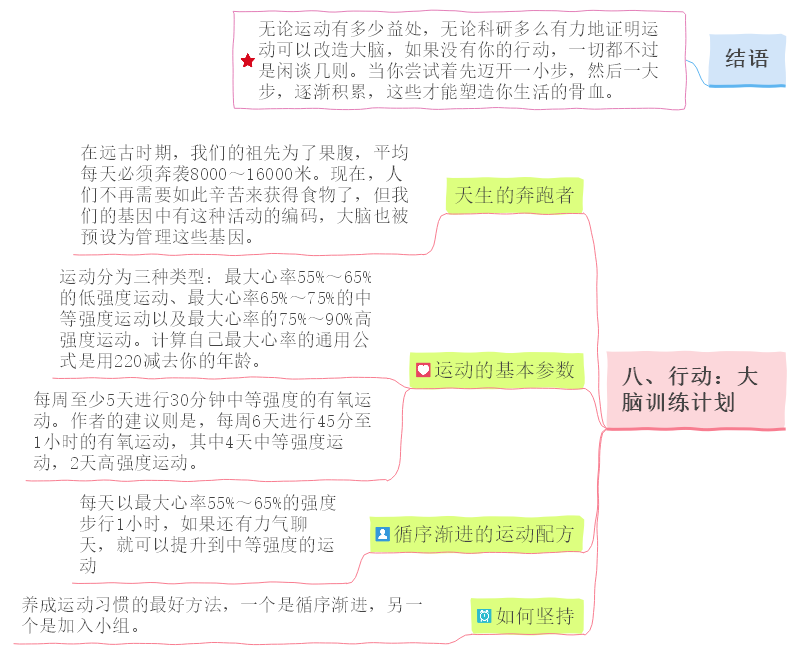 运动改造大脑