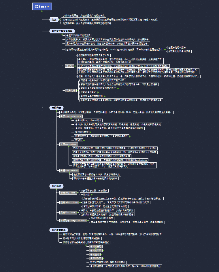 骨知识点思维导图