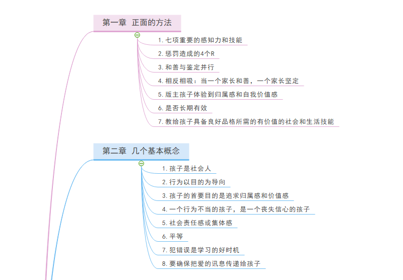 正面管教