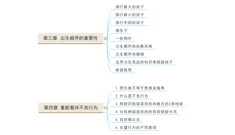 正面管教