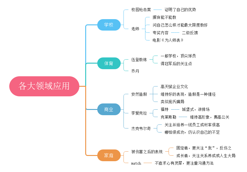 终身成就