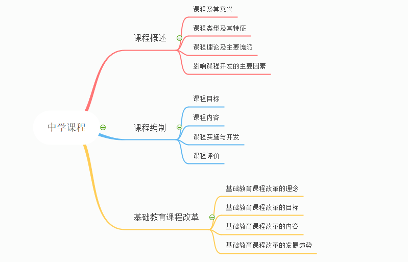 中学课程