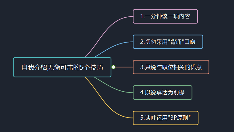 自我介绍思维导图