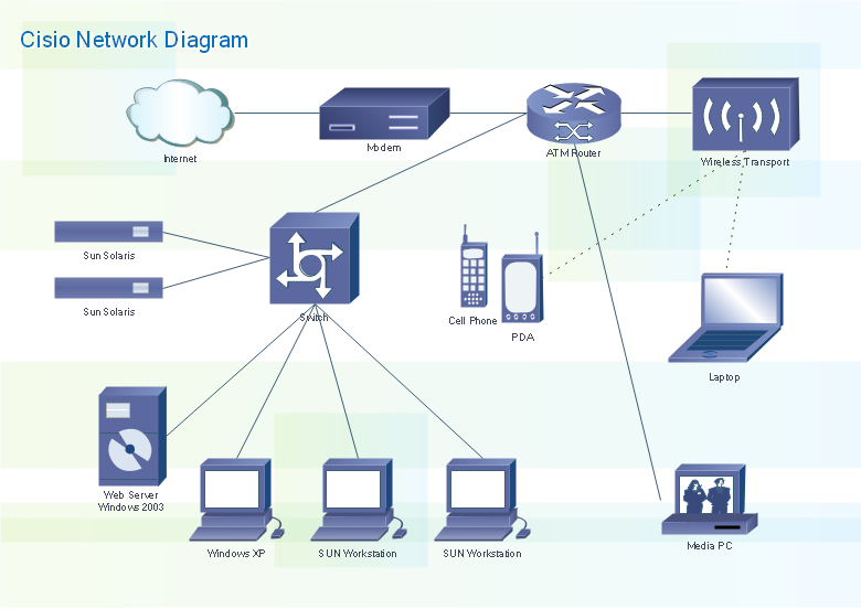 亿图Cisco网络图