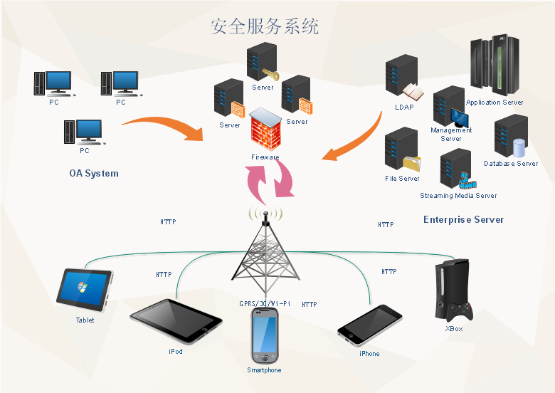 亿图网络图符号示例