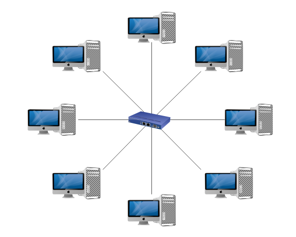星型网络拓扑图