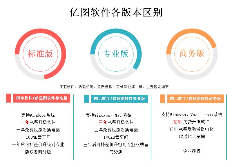 亿图软件版本区别