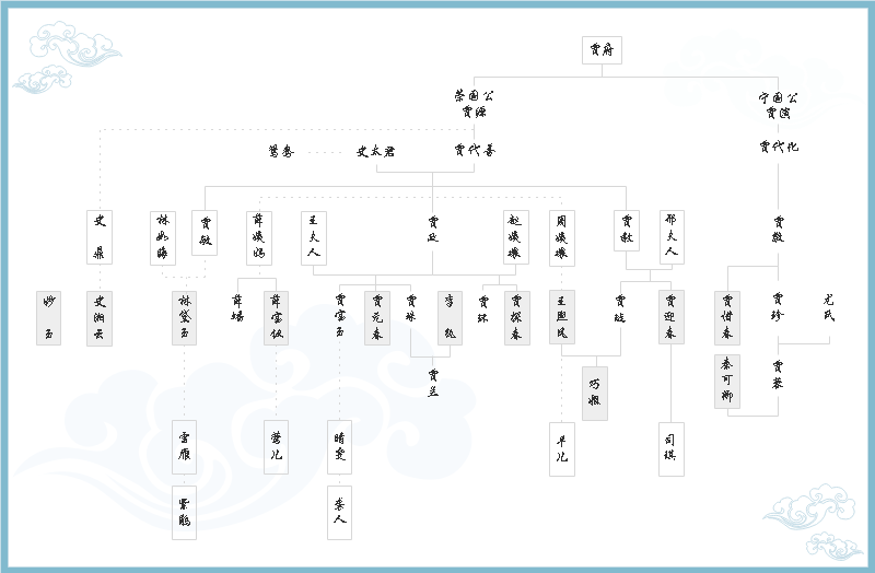 红楼梦关系图