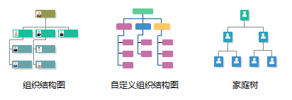 专业的组织架构图免费模板