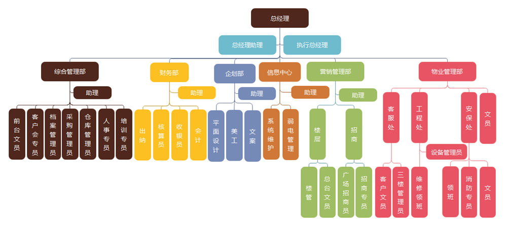 公司组织架构图