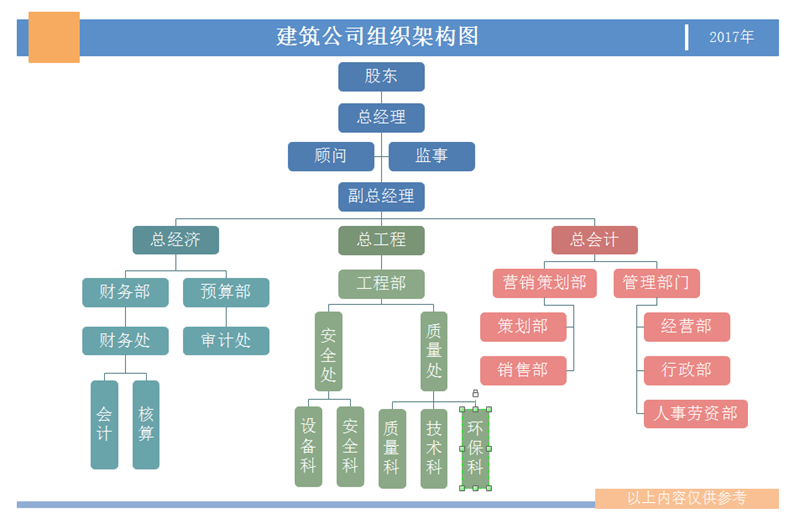 建筑企业组织结构图模板