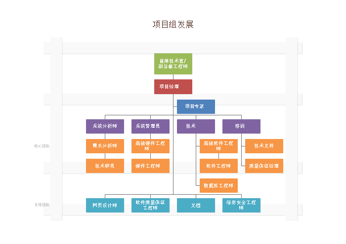 关于组织结构图那些事，作为企业管理者的你都知道了吗？