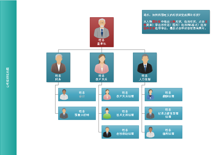 公司组织结构图