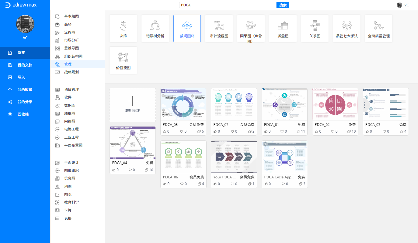 PDCA管理循环图