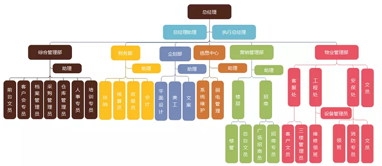 工会组织架构图