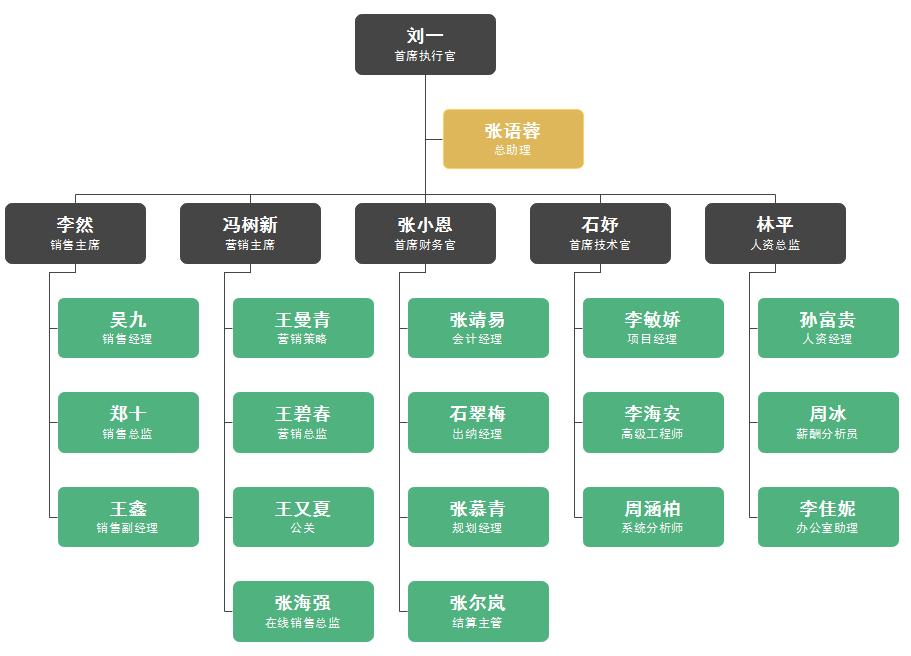 组织架构图模板二