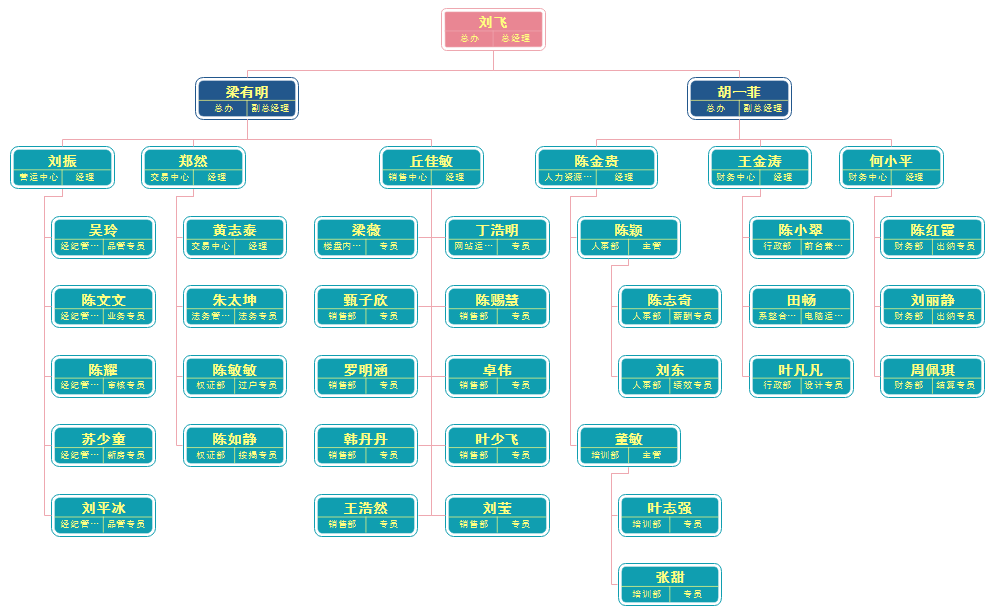 组织架构图模板一