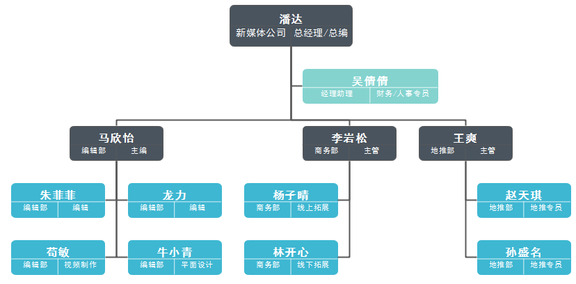 组织架构图