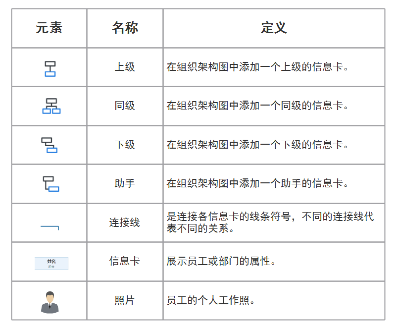 组织架构图元素