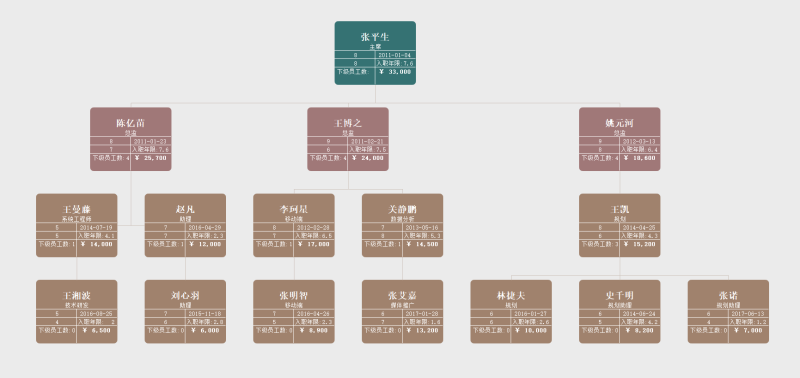 人力资源规划